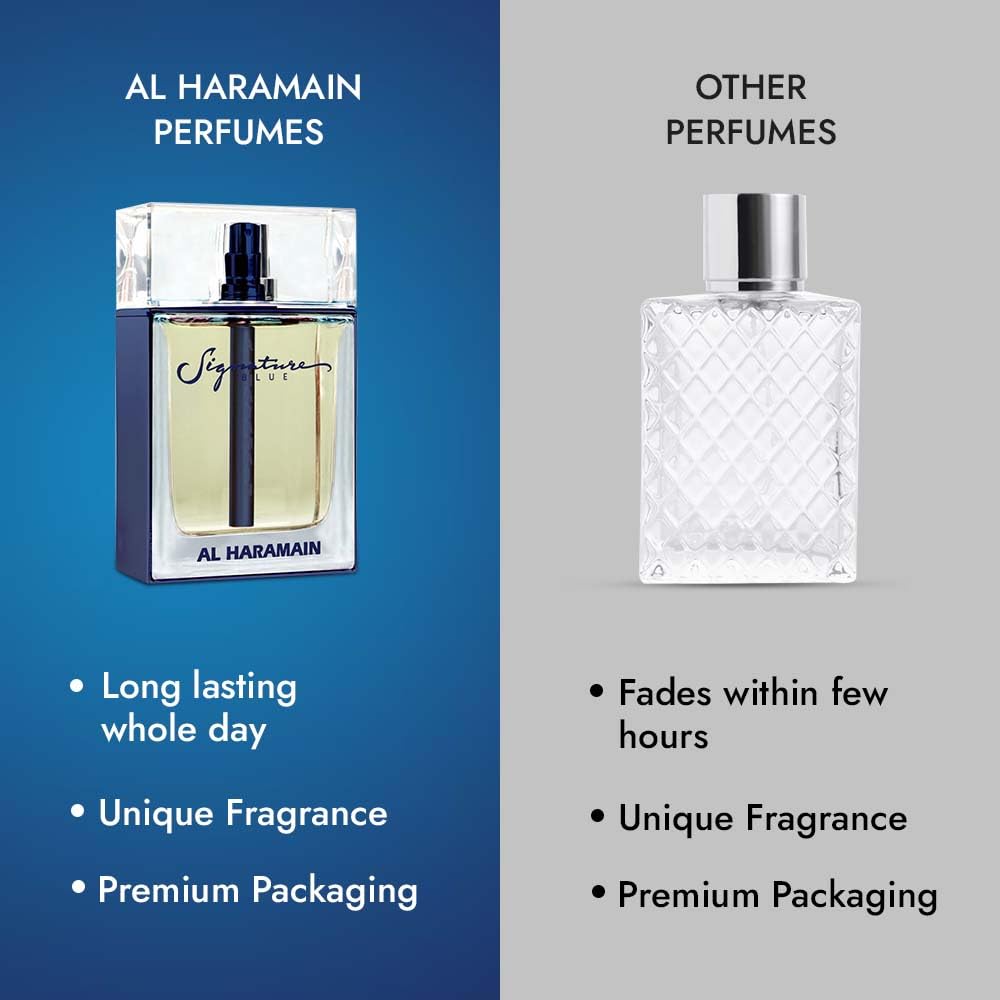 Al Haramain Signature Blue Eau De Parfum Spray for Unisex, 3,4 Ounce