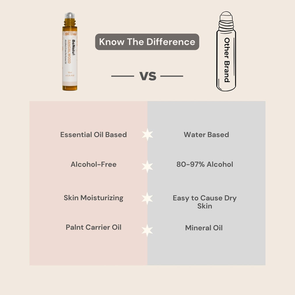 benatu Sandalwood Perfume Oil Roll On for Women and Men, Alcohol Free Eau de Parfum,Travel Size Essential Oil Body Fragrance, Long Lasting, Leather Woody Scent, 10 ml
