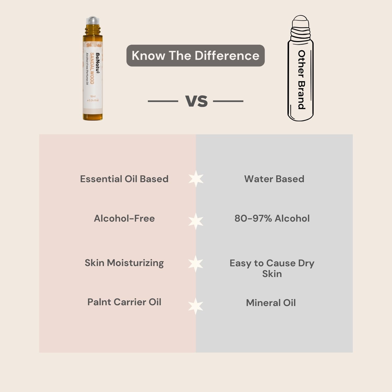 benatu Sandalwood Perfume Oil Roll On for Women and Men, Alcohol Free Eau de Parfum,Travel Size Essential Oil Body Fragrance, Long Lasting, Leather Woody Scent, 10 ml