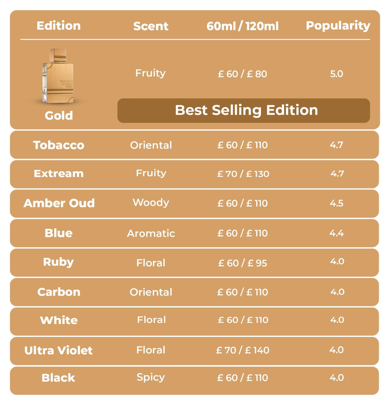 Ruby Nights – Amber Oud Ruby Edition EDP 60ml