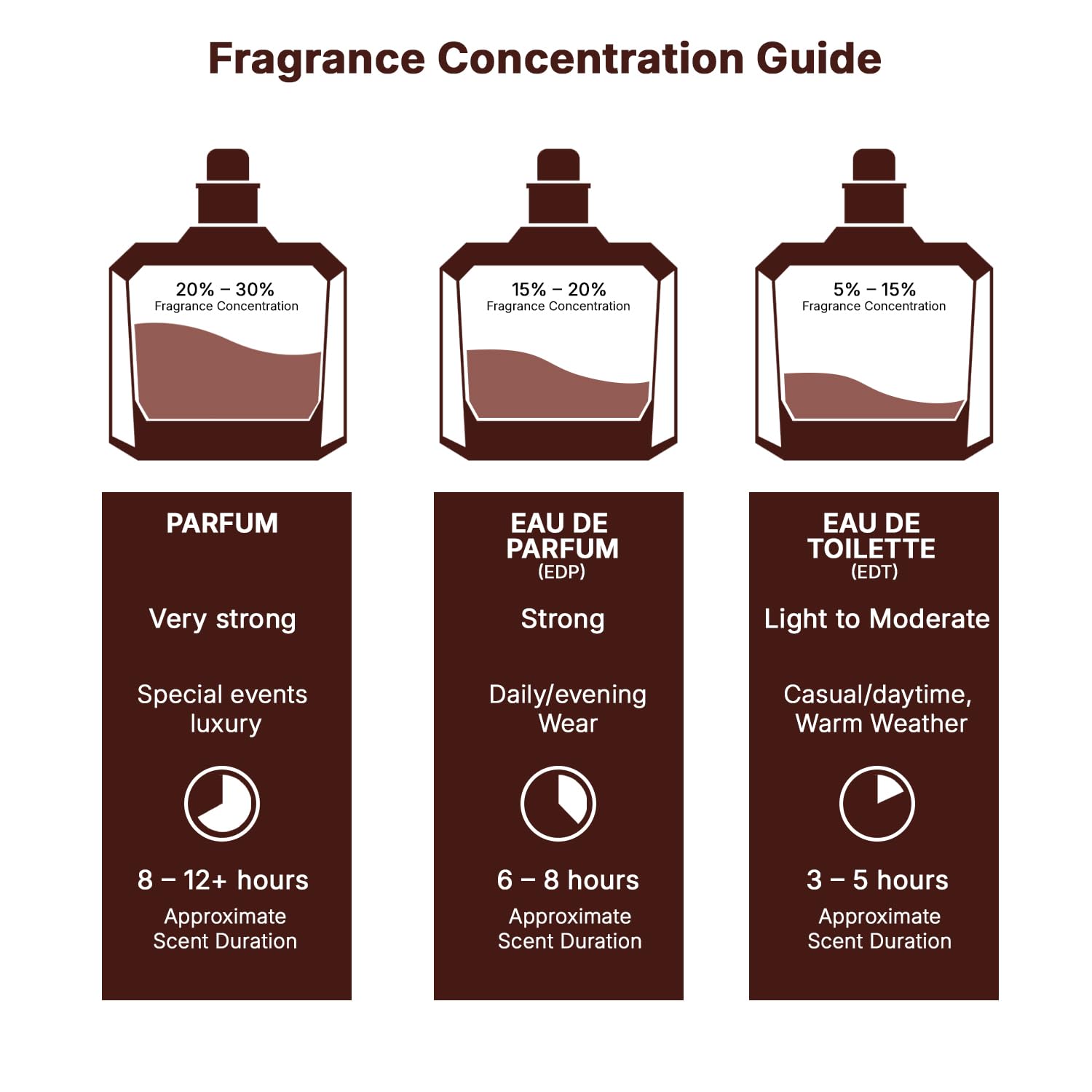 His Confession – Lattafa Bold Men's EDP 3.4oz