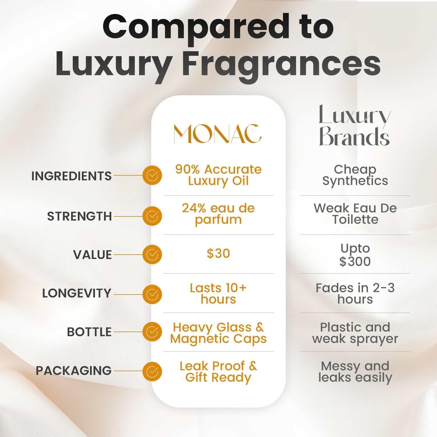 Alexandra II – Monac Inspired Extrait Oil EDP 50ml
