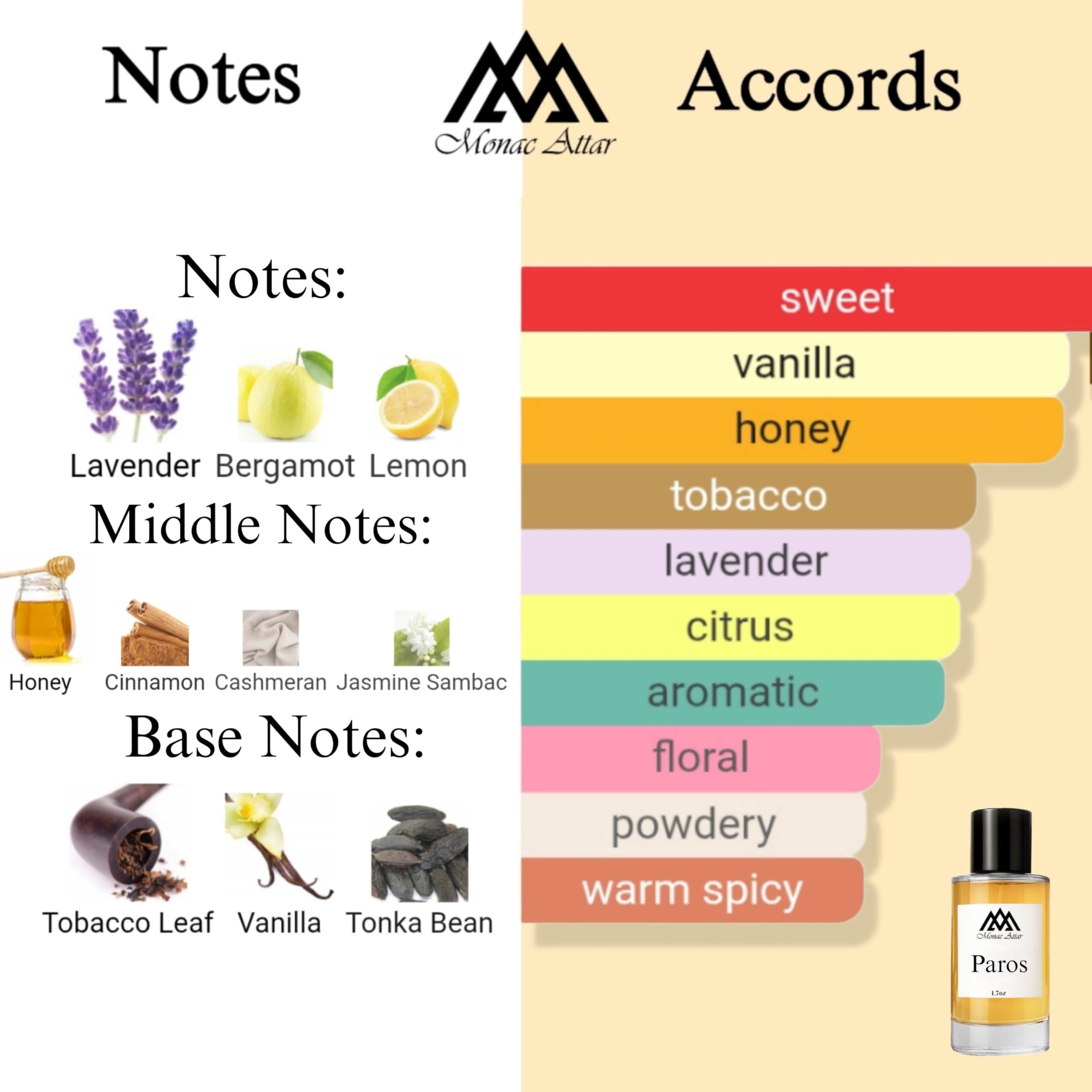 Alexandra II – Monac Inspired Extrait Oil EDP 50ml