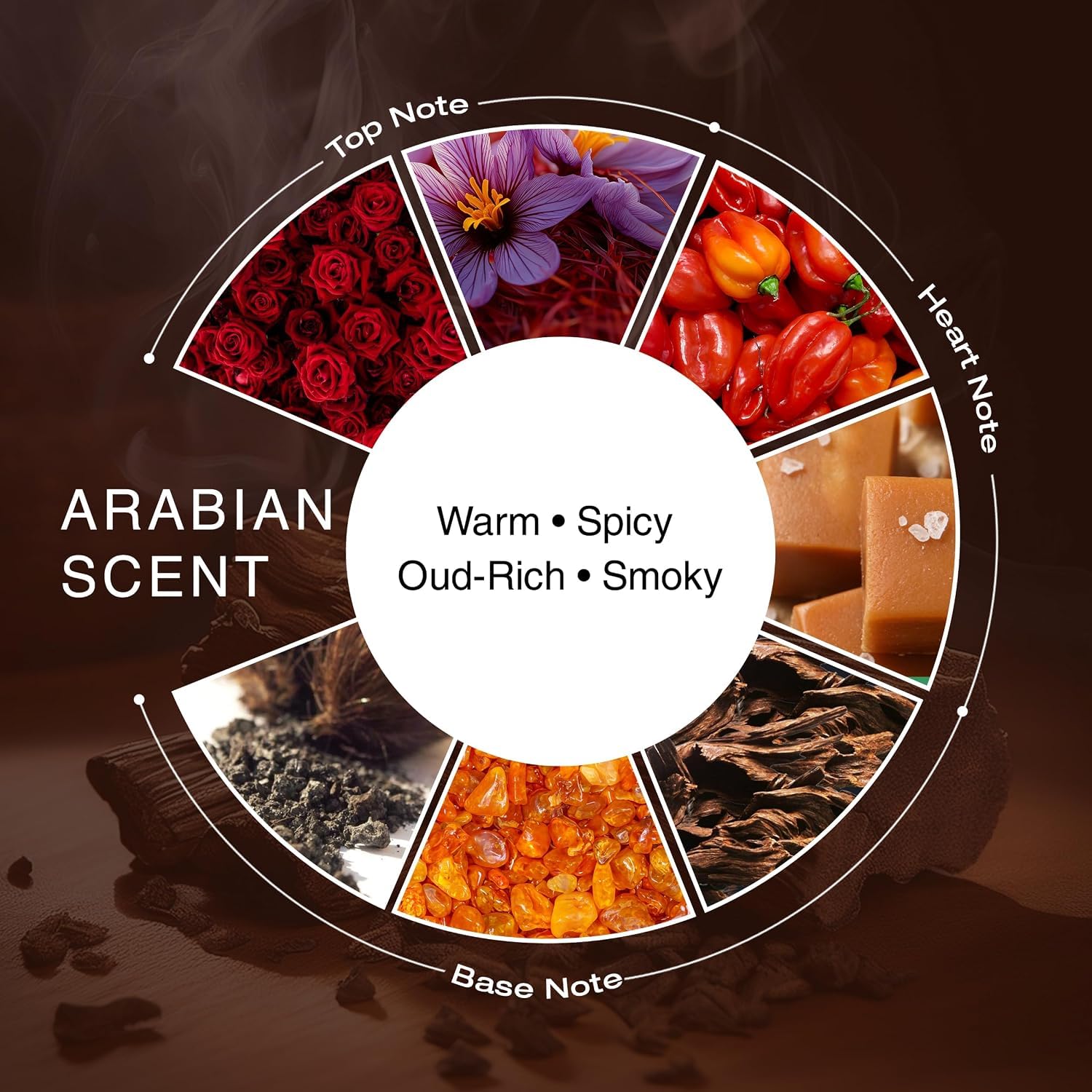 Next Care Sultan, Arabian Scent, Gold Scent & Shanaya Eau de Parfum – 25 ml Each (Pack of 4) | Long Lasting Scented Body Spray Set with Mineral Woody, Oud Rich Spicy, Amber & Floral Notes |