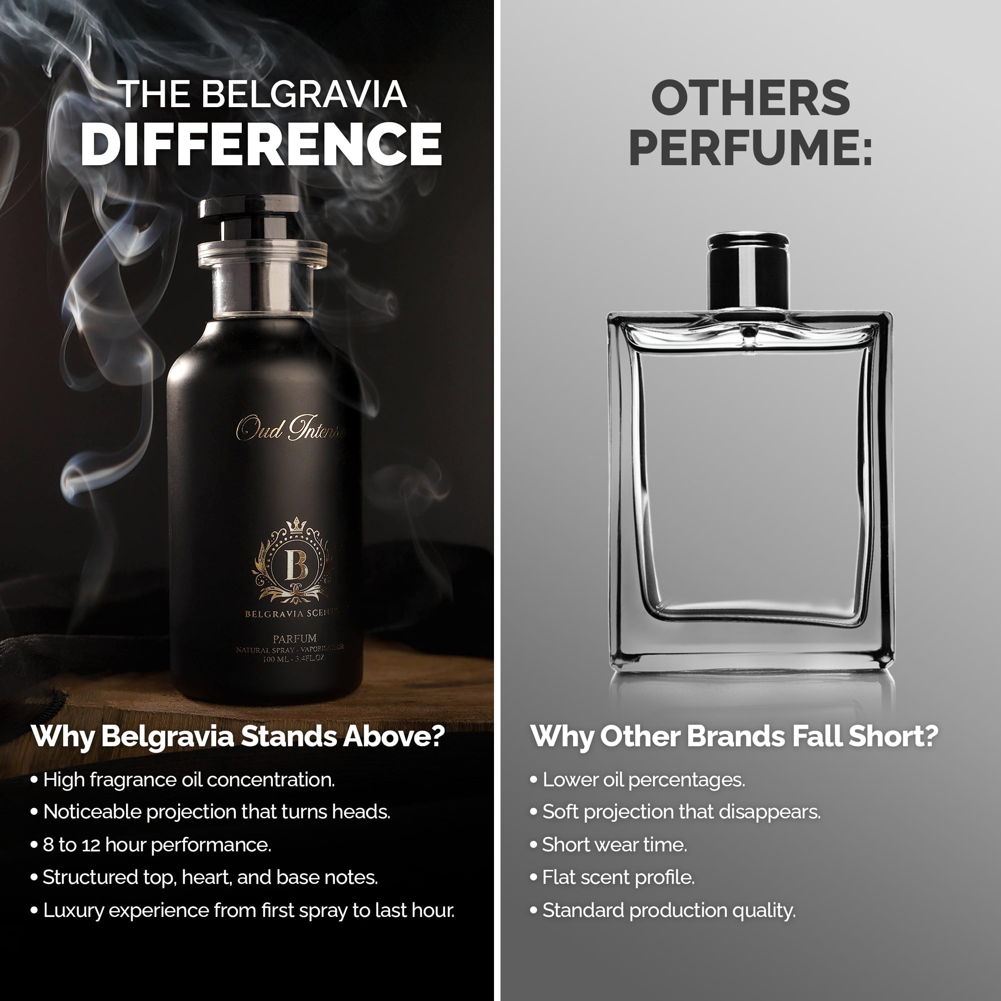 Belgravia Scents Oud Intense Unisex Eau De Parfum 100ml (3.4 oz) - Long-Lasting Fragrance For Men & Women Premium Oil-Based Saffron Cologne With Oud & Rose Luxury Arabian Perfume EDP