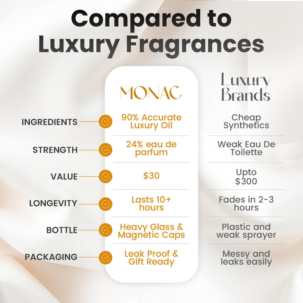 Alexandra II – Monac Inspired Extrait Oil EDP 50ml