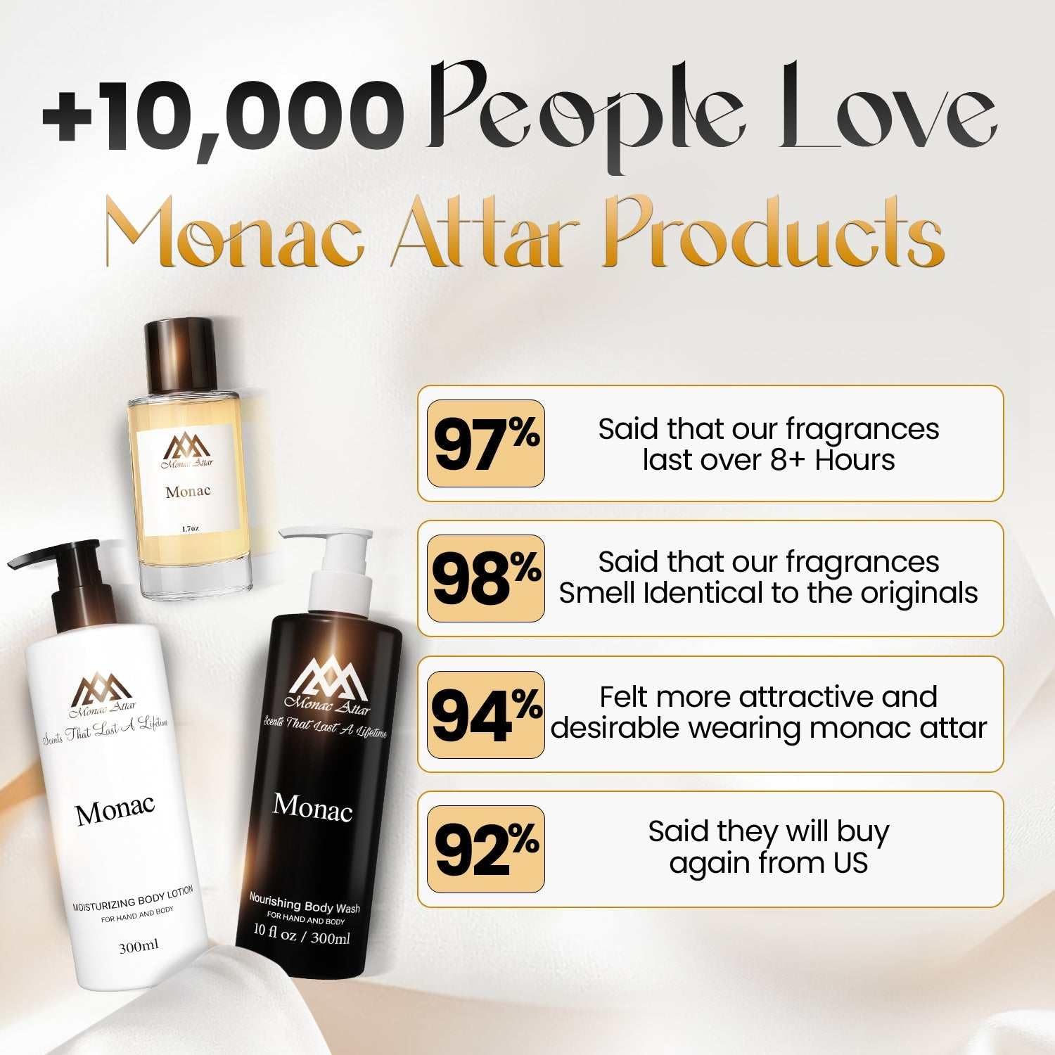 Imagine Luxe – Monac Inspired Body Lotion 300ml