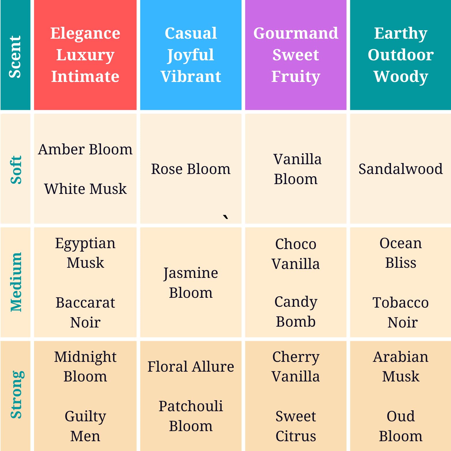 Bloom & Go – Rose Perfume Oil Roller 6ml